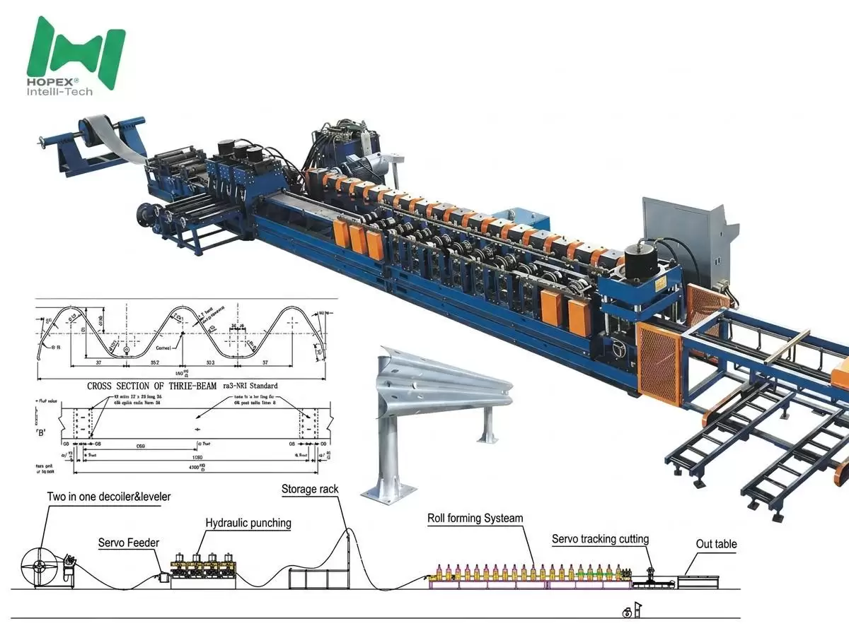 W-Beam Highway Guardrail Roll Forming Machine: Full Guide | HOPEX