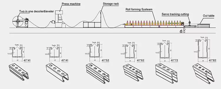 solar panel mounting structure roll forming machine
